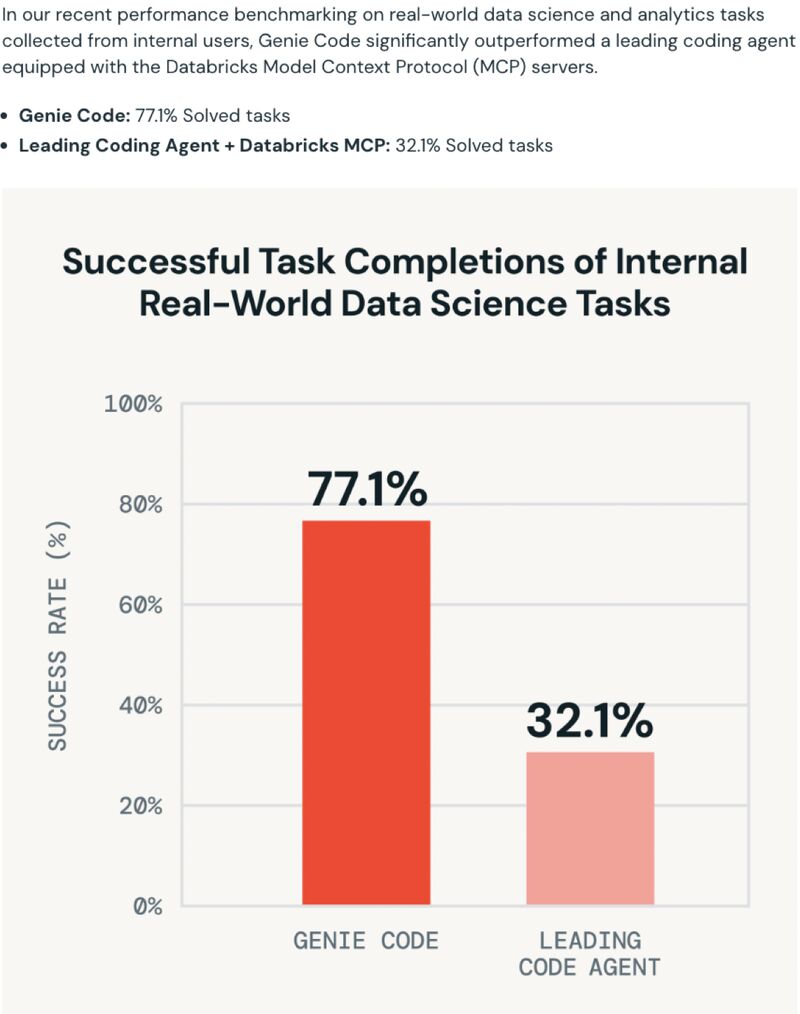 Genie Code creating a full presentation from enterprise data