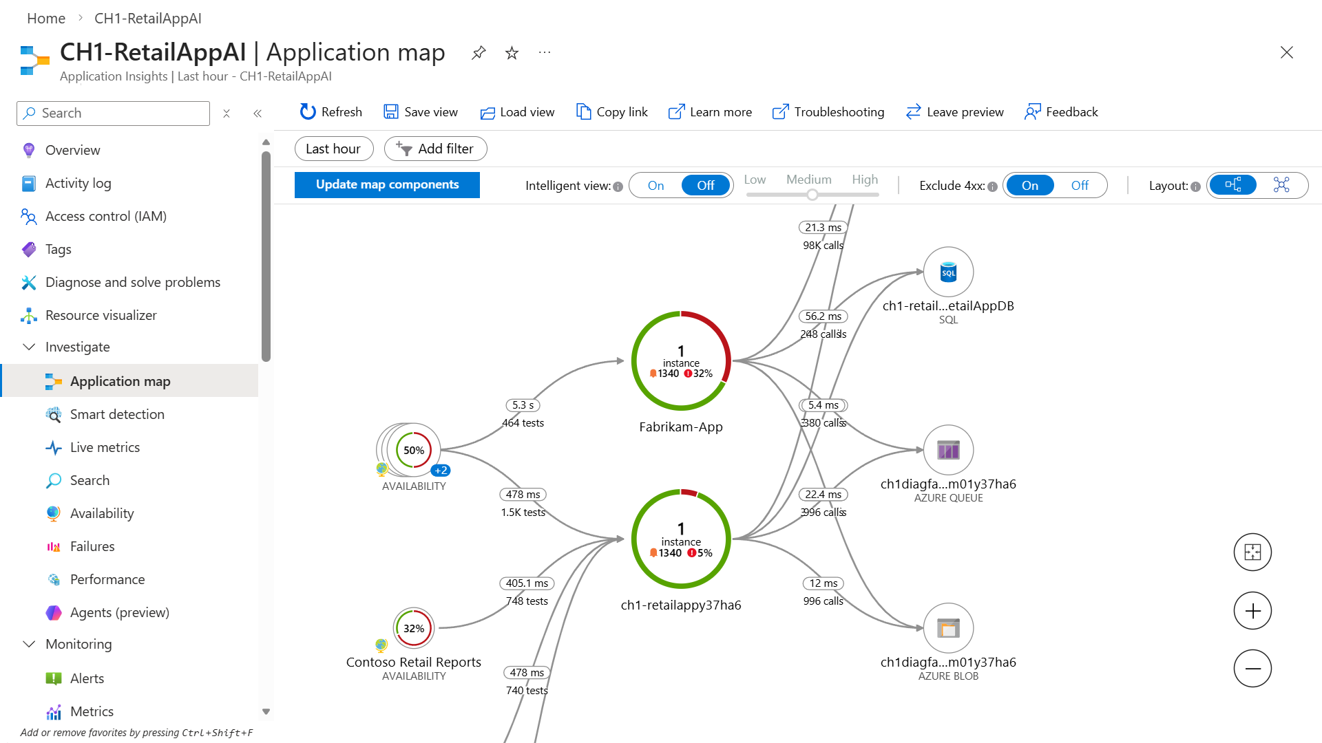 Azure Monitor Application Insights overview