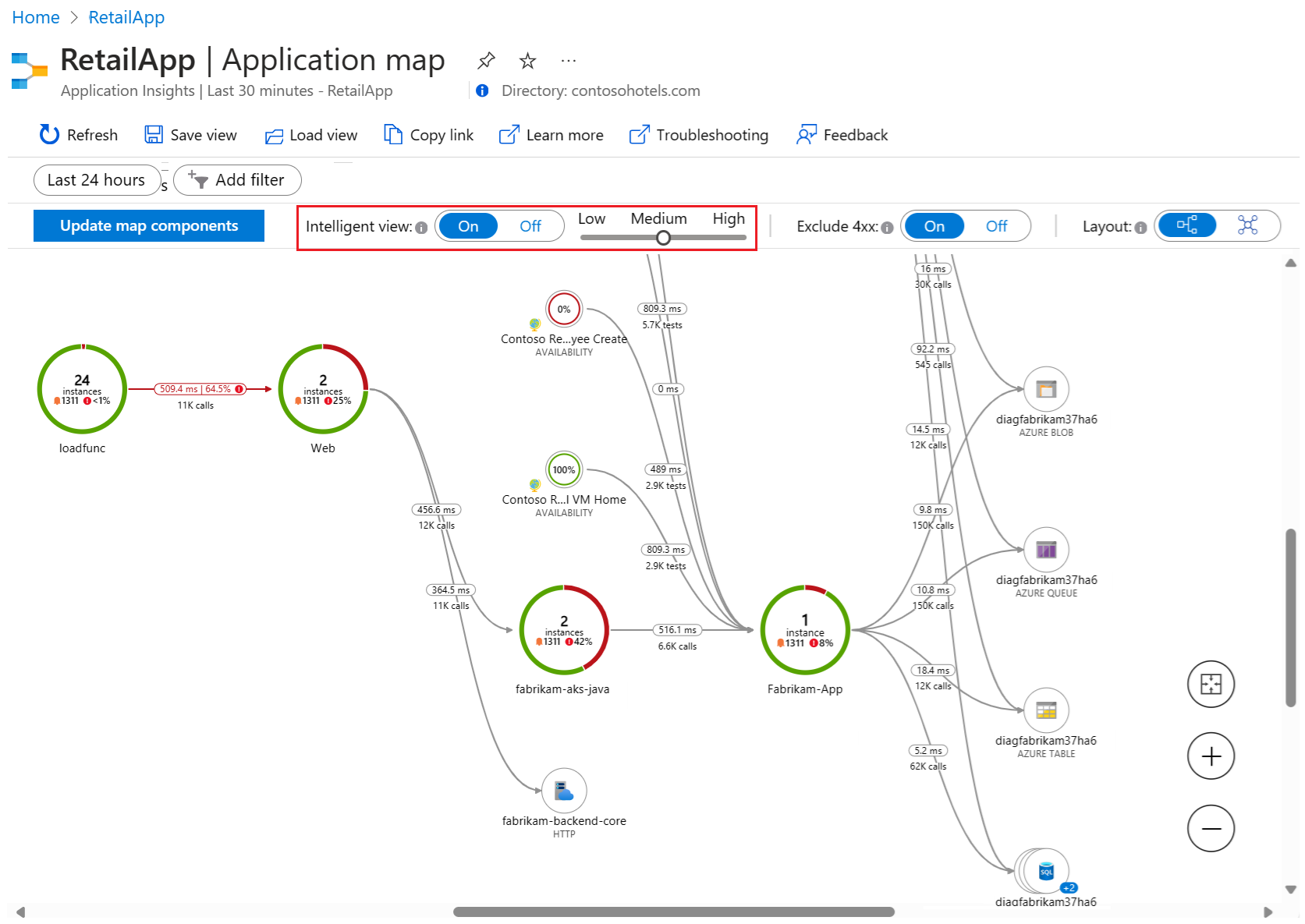Application Insights application map intelligent view