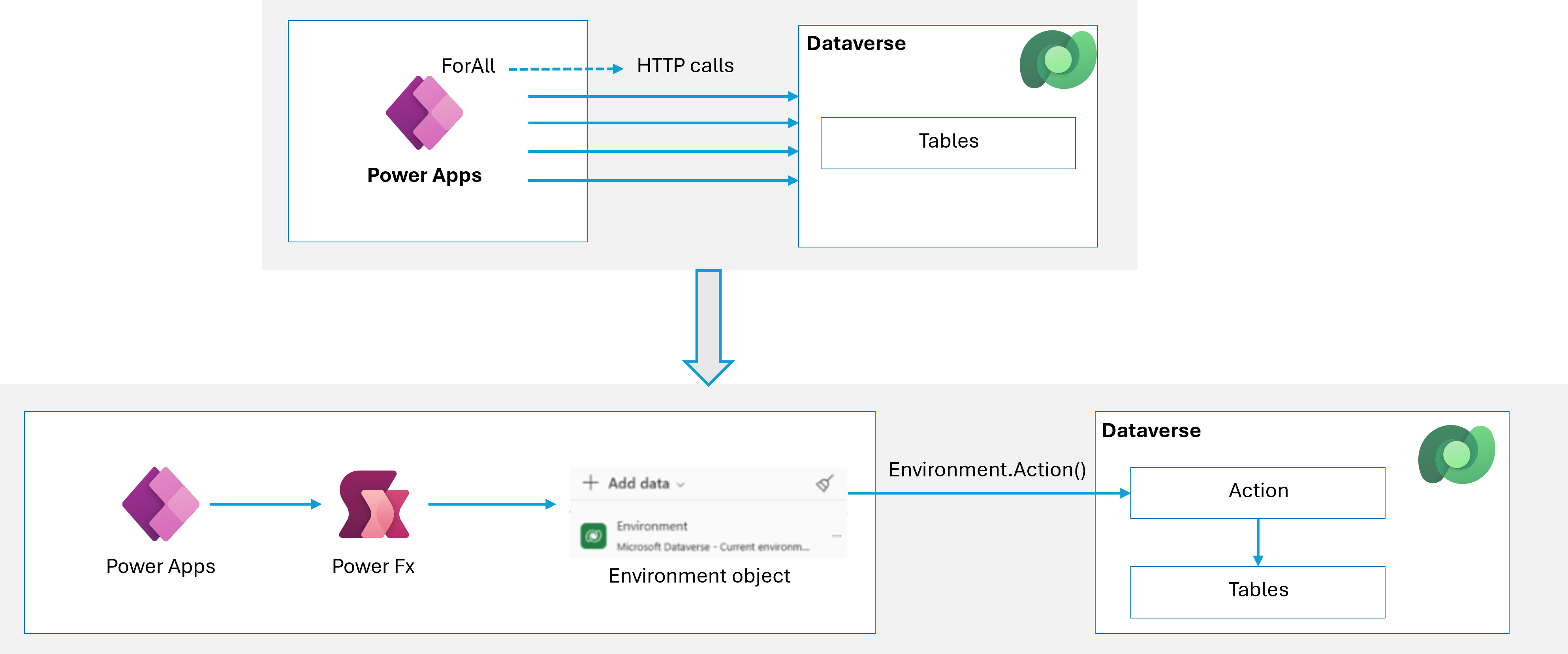 Canvas app performance reference architecture