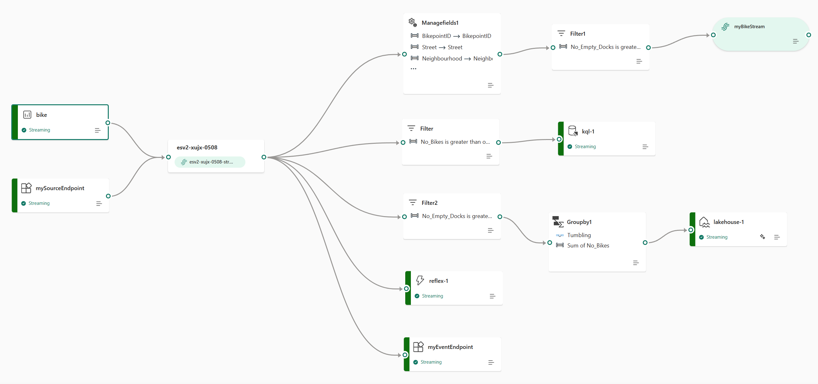 Fabric Eventstream with multiple destinations