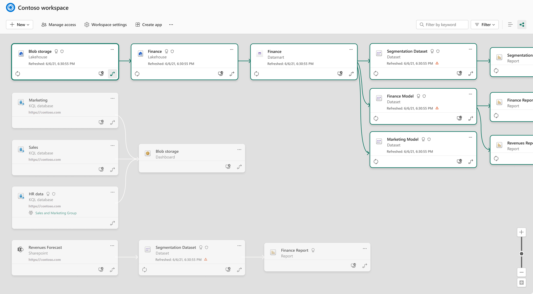 Highlight a specific lineage path in Fabric