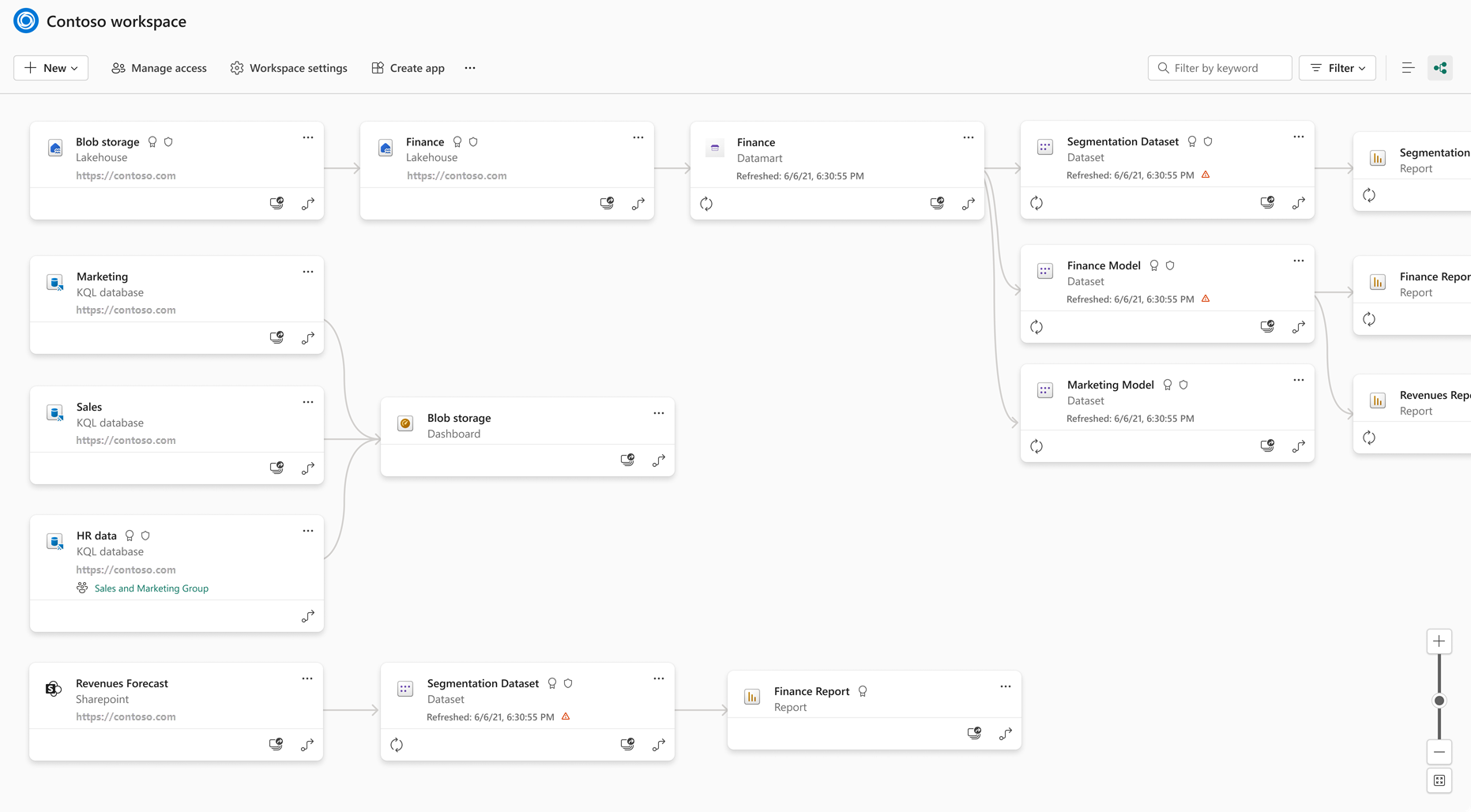 Fabric workspace lineage view