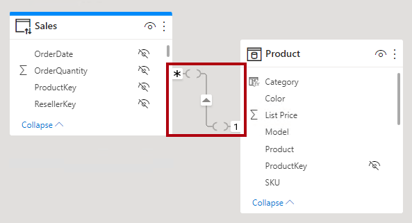 Limited relationship in a Power BI model diagram