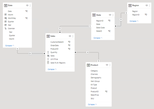 Star schema model diagram in Power BI