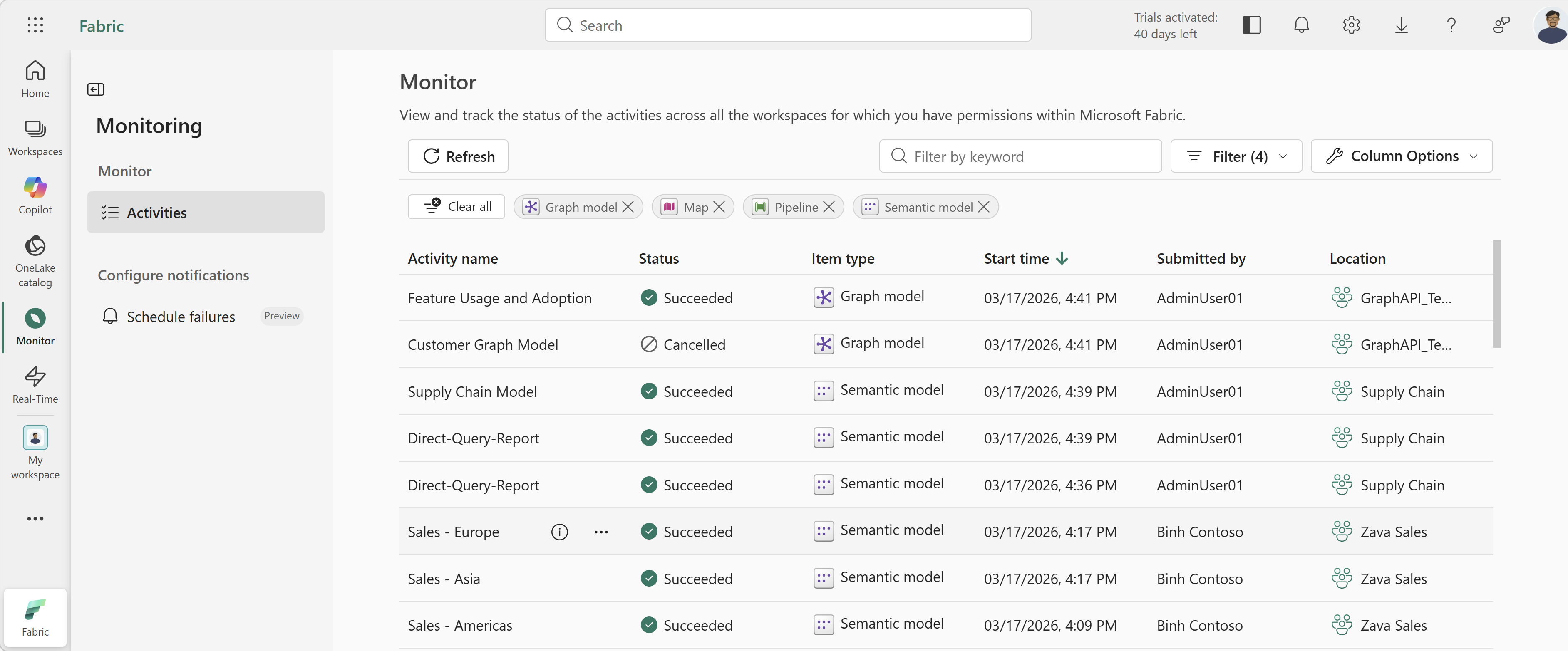 Fabric monitoring hub table