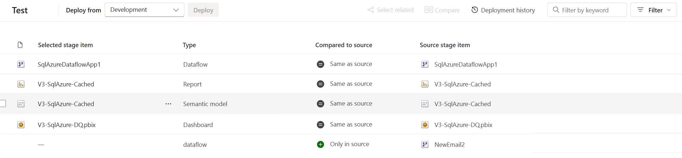 Deployment pipeline paired items