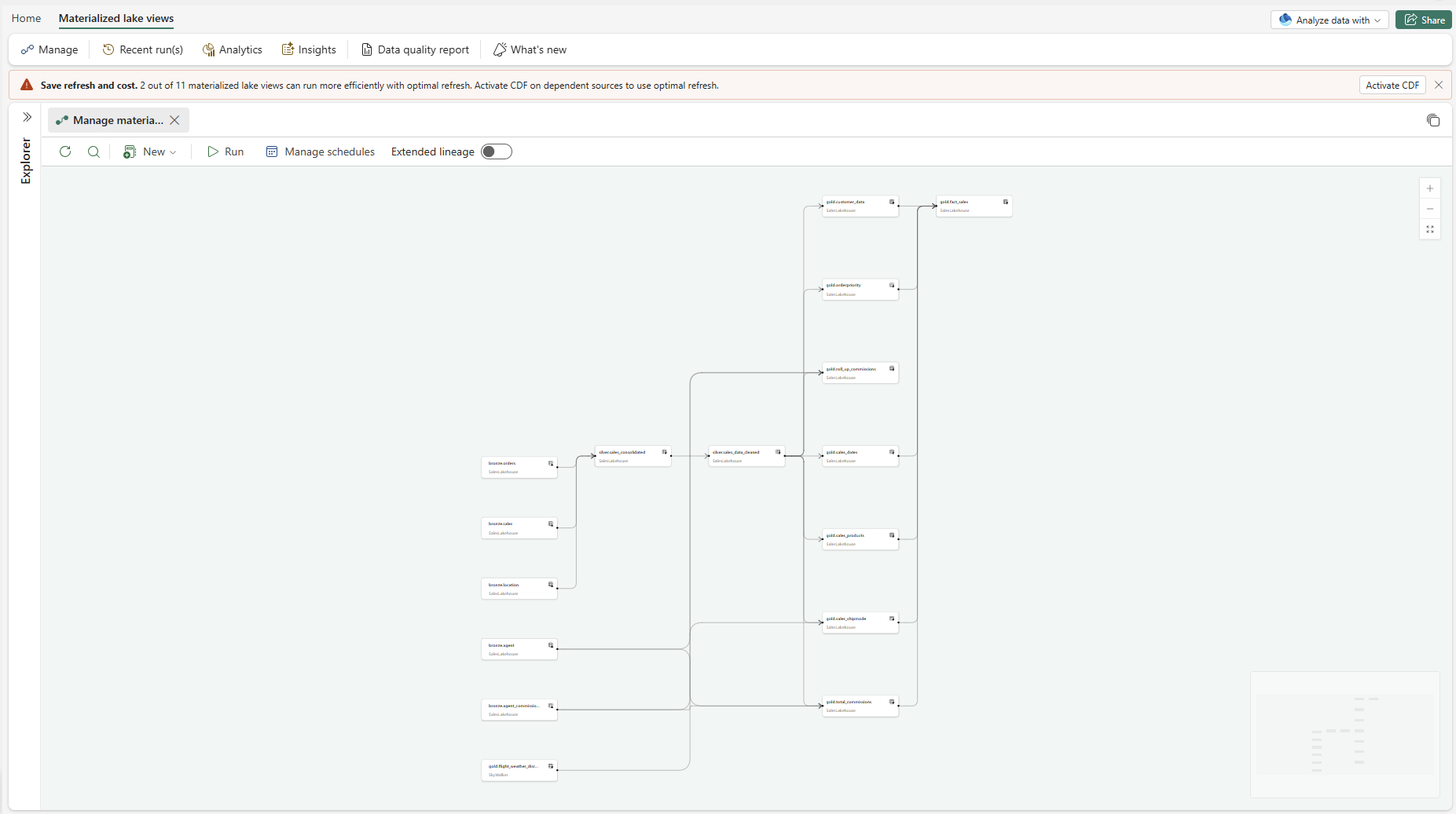 Materialized lake view lineage sample