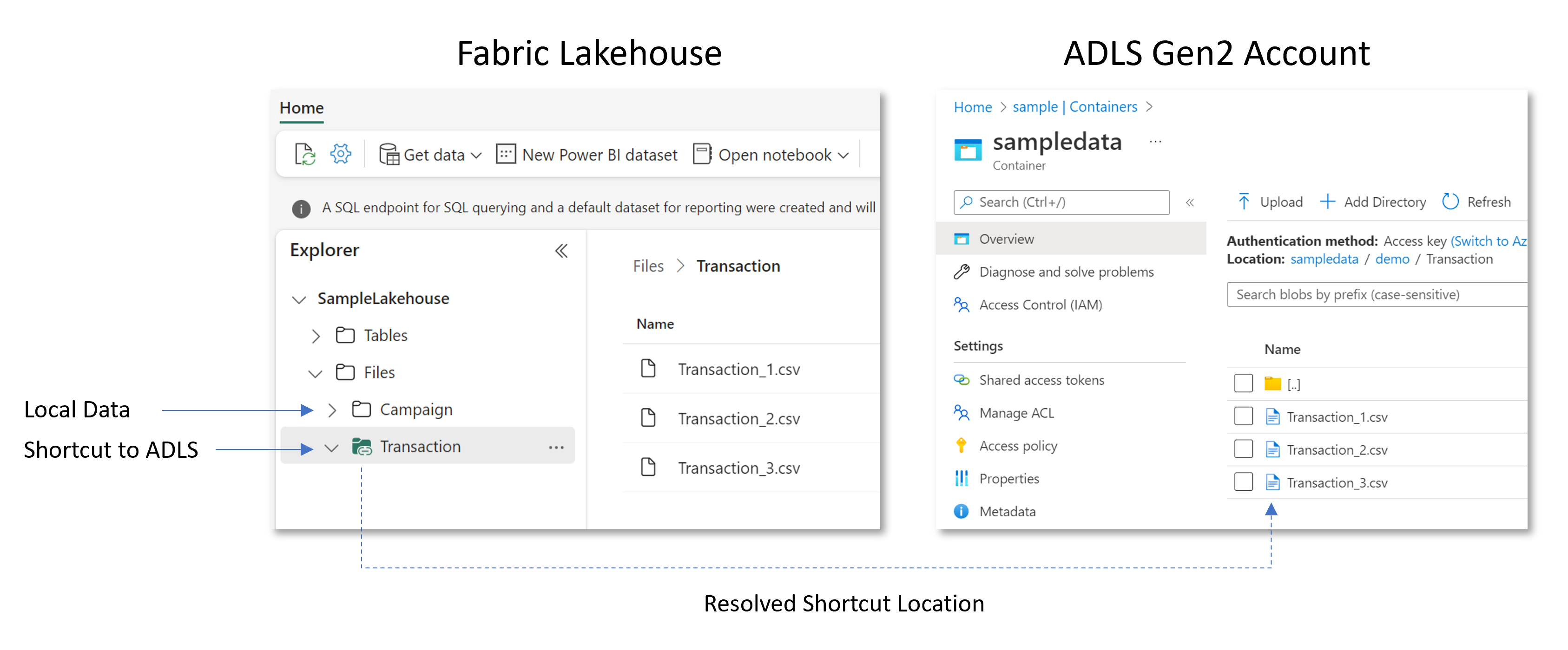OneLake shortcut pointing at another storage location